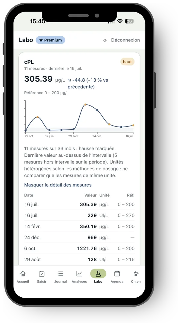 Écran Labo, détail d'un paramètre avec graphique