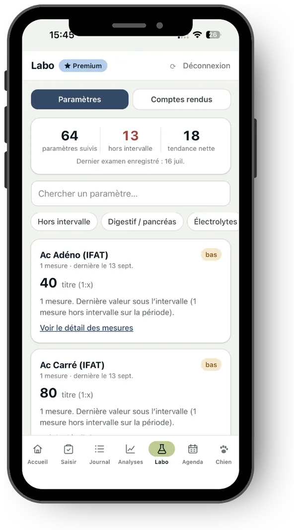Écran Labo, liste des paramètres